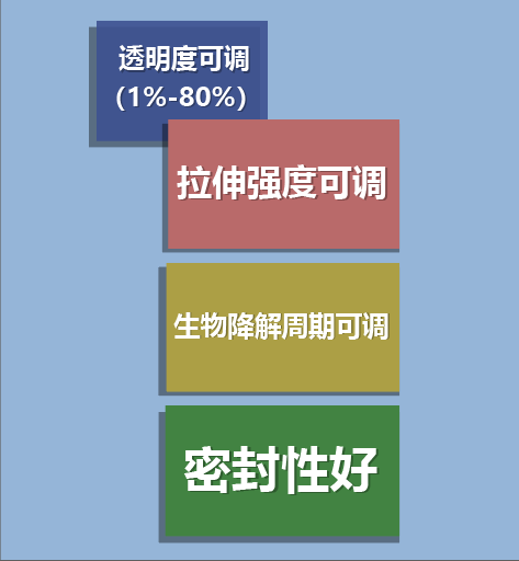 让天下没有难做的生物降解