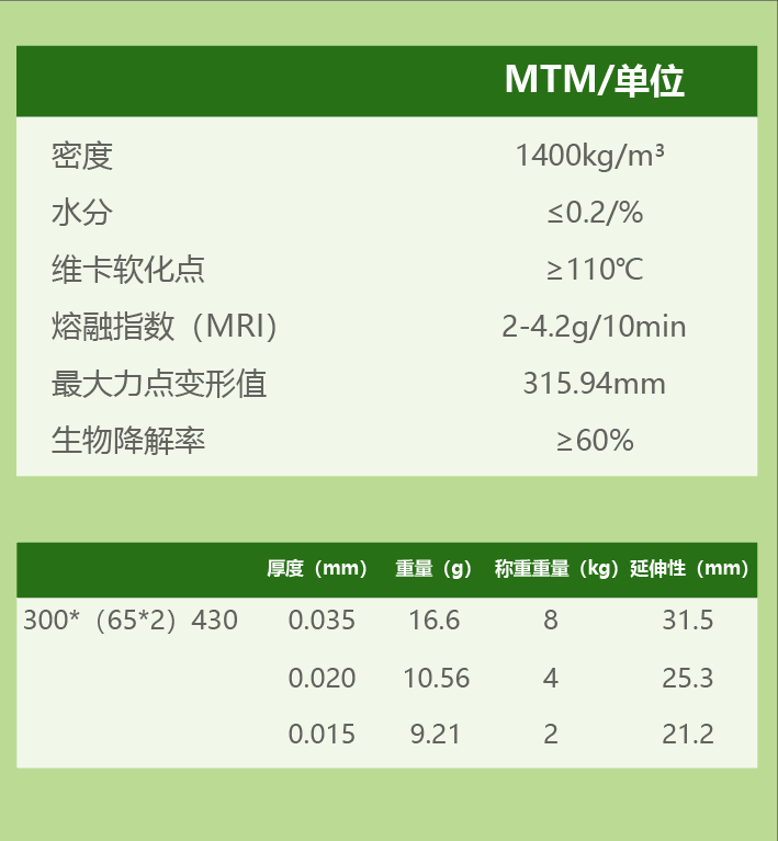 让天下没有难做的生物降解