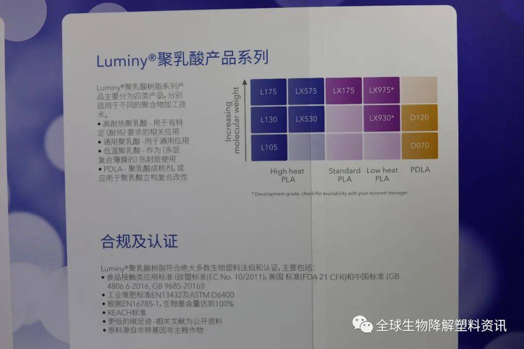 聚乳酸（PLA）典型应用，来道达尔科碧恩展台看看