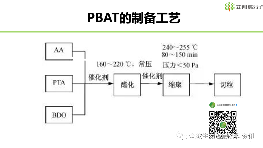 全生物降解塑料PBAT的生产工艺介绍