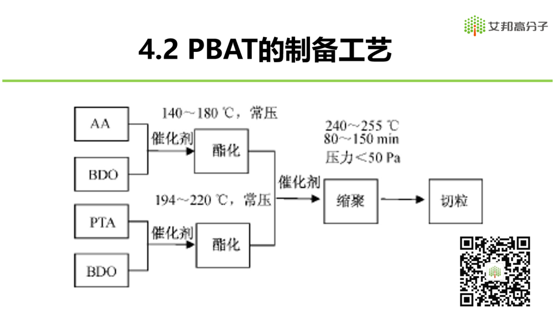全生物降解塑料PBAT的生产工艺介绍