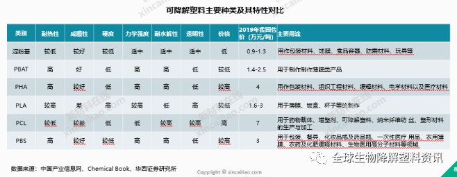 巴斯夫可降解专利部分无效，彤程新材缘何逆势上涨