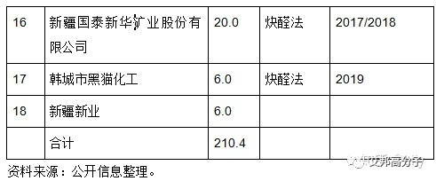 开工即停产,BDO价格猛涨,打断生物降解塑料生产节奏!恶性循环即将开启! 开工即停产,BDO价格猛涨,打断生物降解塑料生产节奏!恶性循环即将开启!