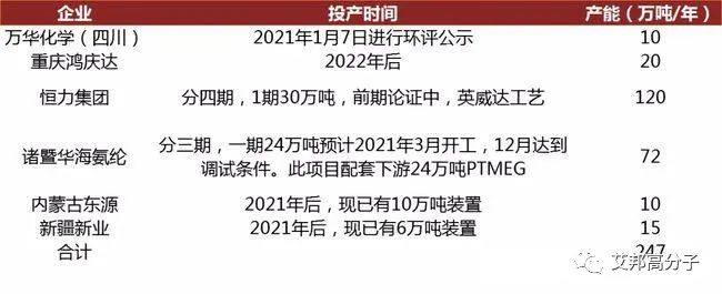 开工即停产,BDO价格猛涨,打断生物降解塑料生产节奏!恶性循环即将开启! 开工即停产,BDO价格猛涨,打断生物降解塑料生产节奏!恶性循环即将开启!
