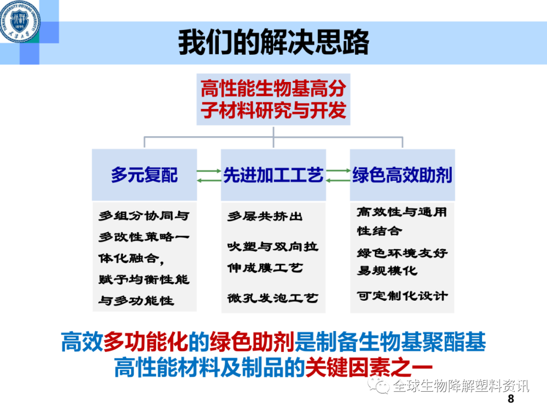 高性能低成本生物基塑料及其新型高效绿色助剂的开发（附视频）