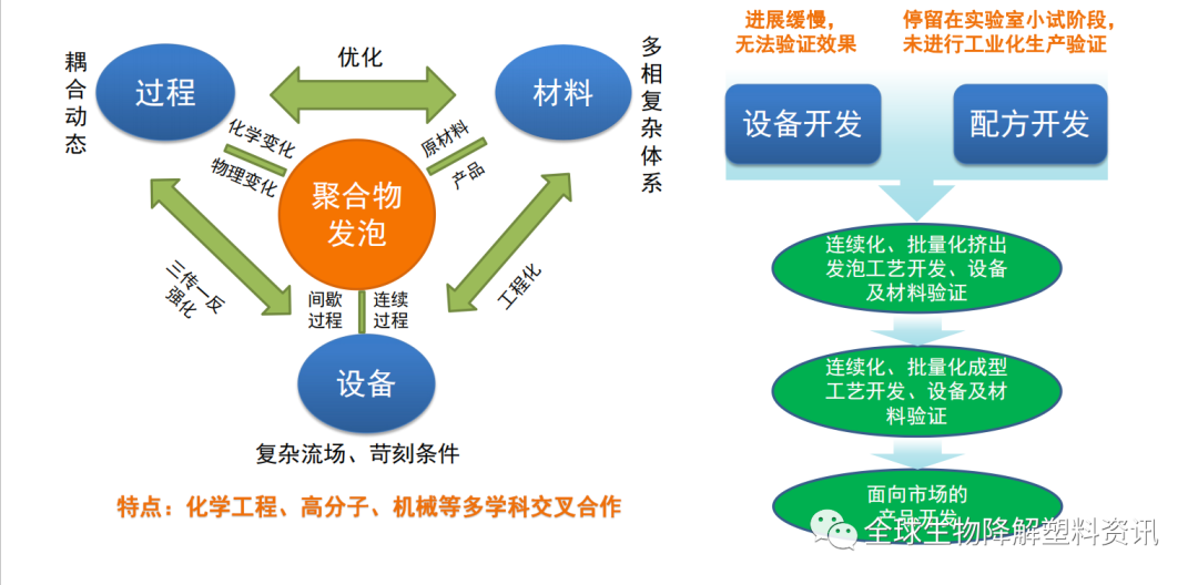 挤出发泡聚乳酸（PLA）材料及其应用（附视频）