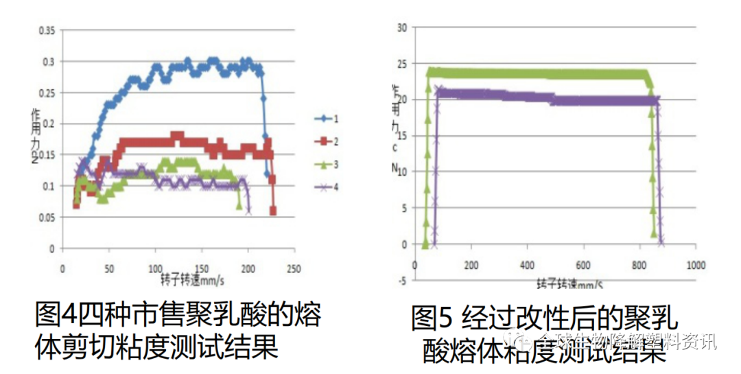 挤出发泡聚乳酸（PLA）材料及其应用（附视频）