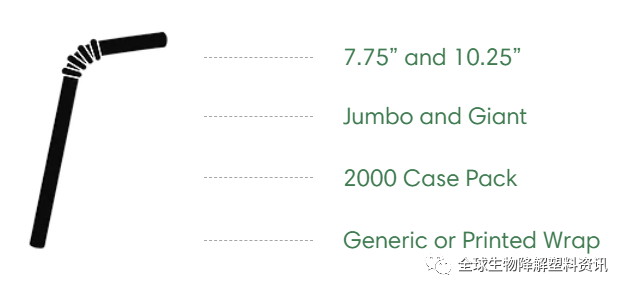 PHA生产企业Danimer Scientific与饮料制造商合作为快餐店行业提供可生物降解的吸管