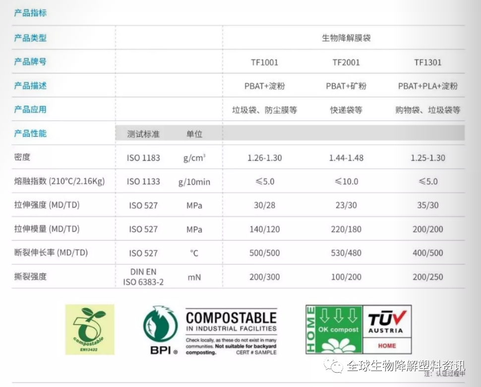 万华化学生物降解材料亮相南京国际塑料展