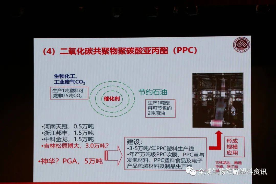 国内外生物降解塑料产业发展现状及其降解性能研究