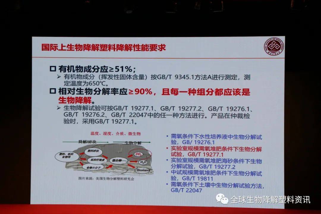 国内外生物降解塑料产业发展现状及其降解性能研究