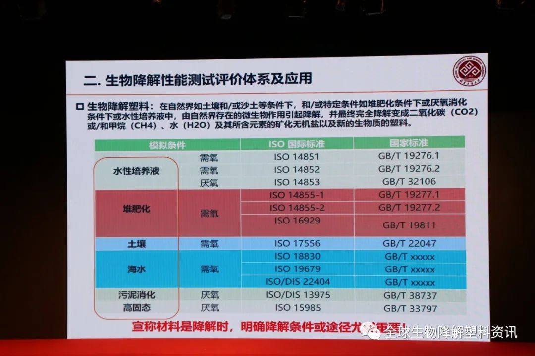 国内外生物降解塑料产业发展现状及其降解性能研究