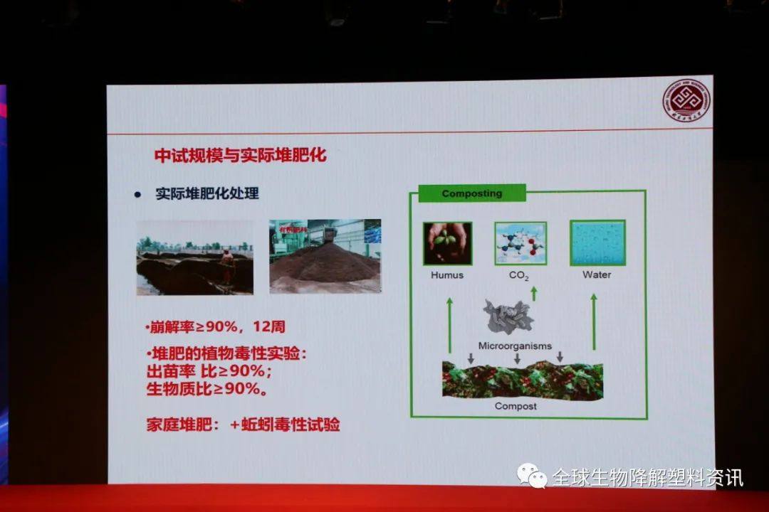 国内外生物降解塑料产业发展现状及其降解性能研究