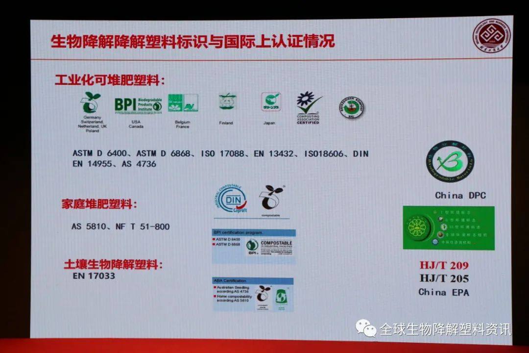 国内外生物降解塑料产业发展现状及其降解性能研究