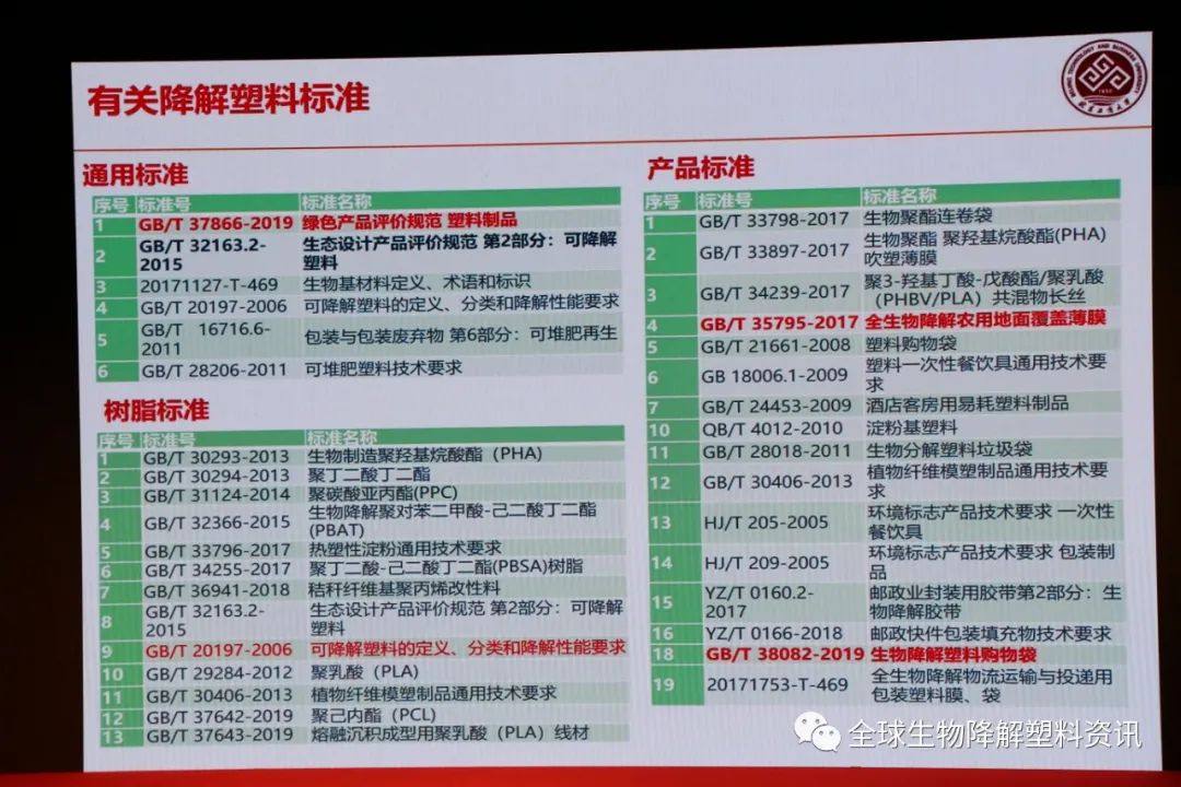 国内外生物降解塑料产业发展现状及其降解性能研究