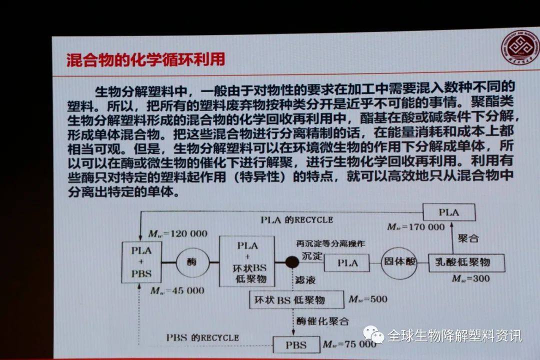 国内外生物降解塑料产业发展现状及其降解性能研究