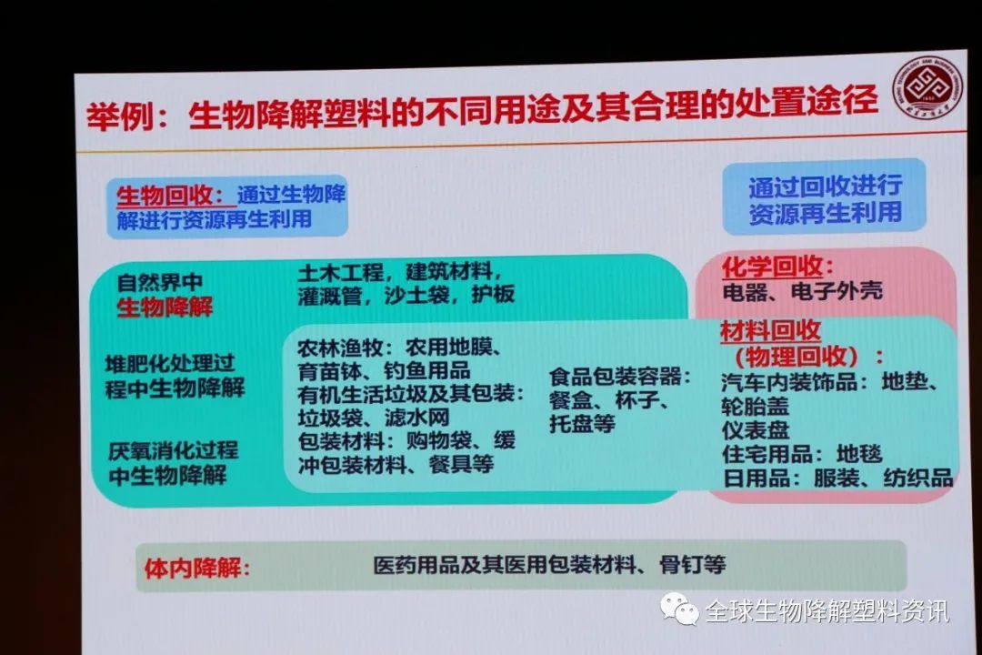 国内外生物降解塑料产业发展现状及其降解性能研究
