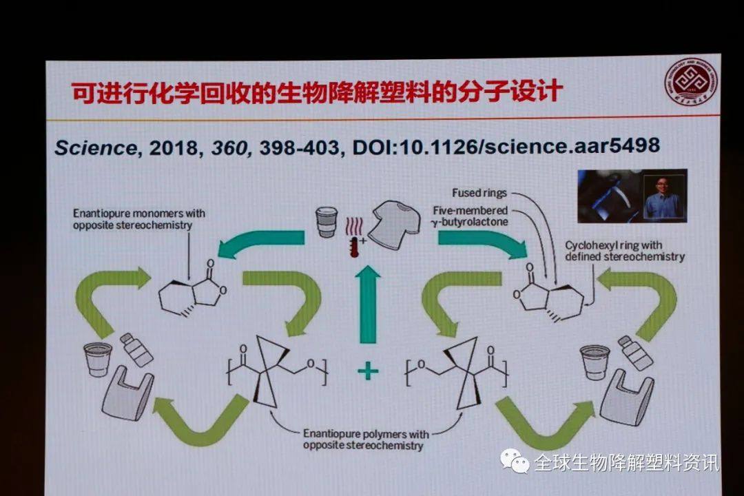 国内外生物降解塑料产业发展现状及其降解性能研究