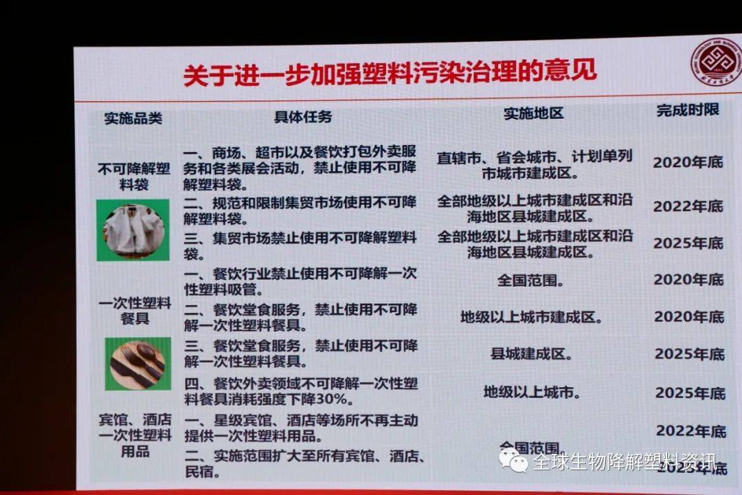 国内外生物降解塑料产业发展现状及其降解性能研究