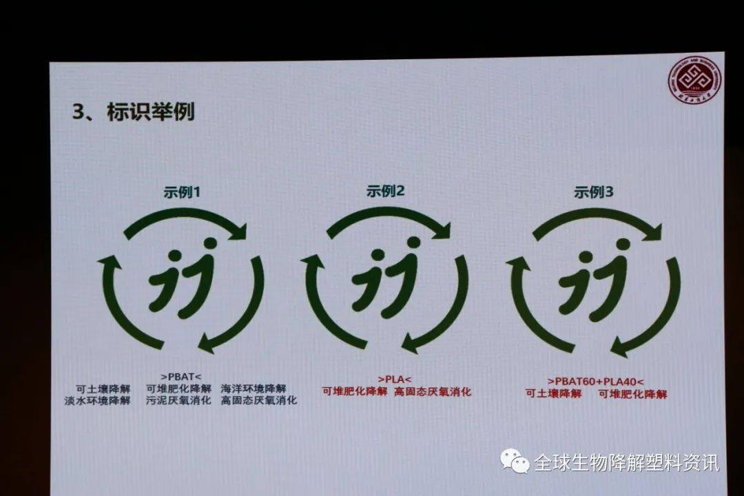 国内外生物降解塑料产业发展现状及其降解性能研究