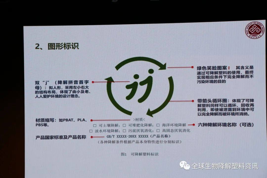 国内外生物降解塑料产业发展现状及其降解性能研究
