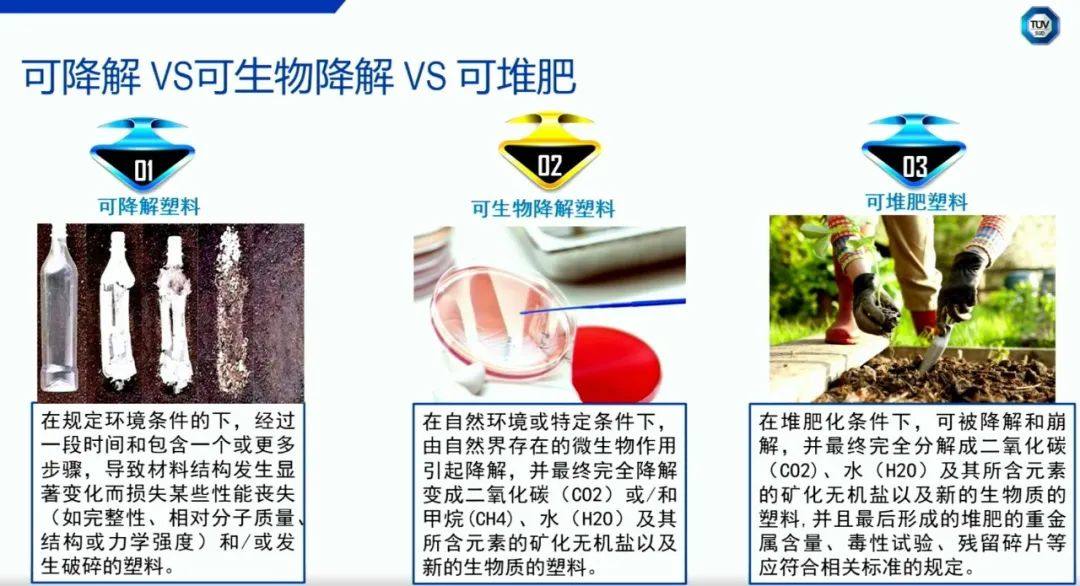 生物降解材料及制品的可堆肥能力检测认证及合规要求