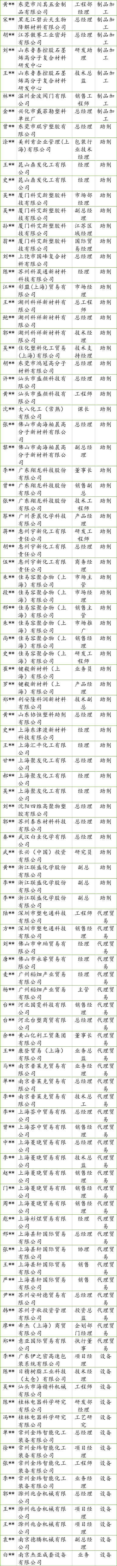 安徽省印发《安徽省进一步加强塑料污染治理实施方案》