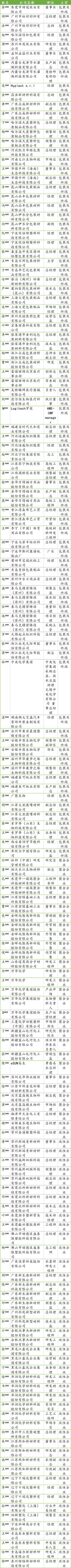 四川能投化学：12万吨PBAT项目公开招标