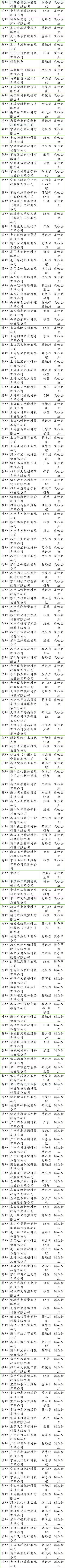 四川能投化学：12万吨PBAT项目公开招标