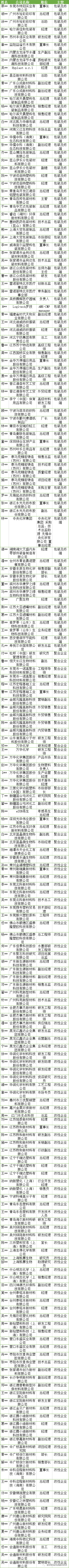 工信部透露，将修订降解塑料国标（GB/T 20197）