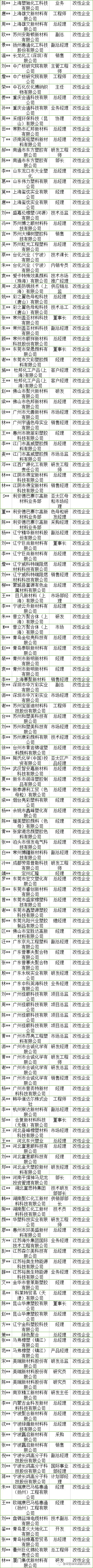 工信部透露，将修订降解塑料国标（GB/T 20197）