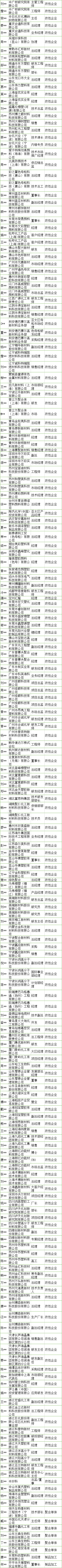 生物降解塑料PPC材料生产企业盘点