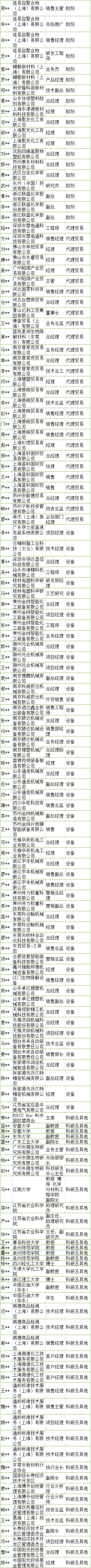 生物降解塑料PPC材料生产企业盘点