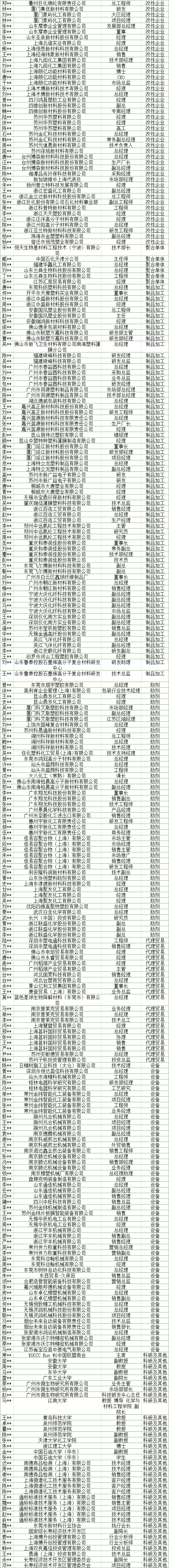 山东睿安年产6万吨生物降解共聚酯项目开工