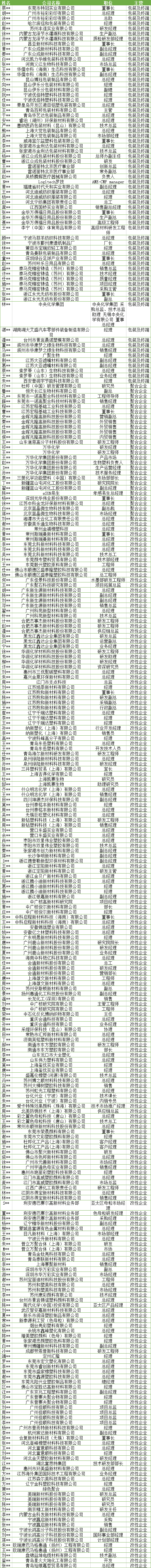 道恩股份：目前可降解塑料在产业化阶段，销量不大