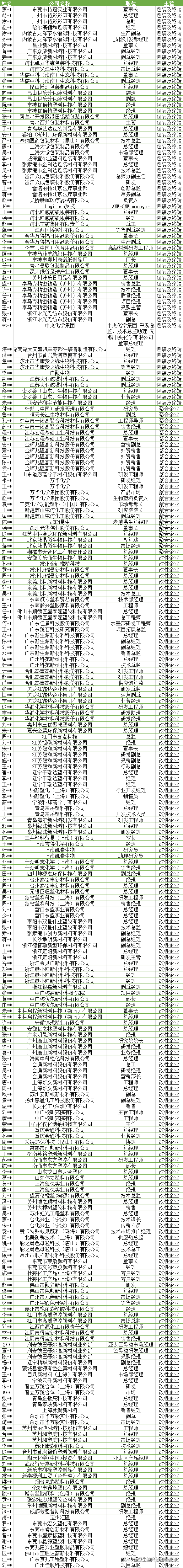 生物降解塑料PBAT/PBS应用介绍