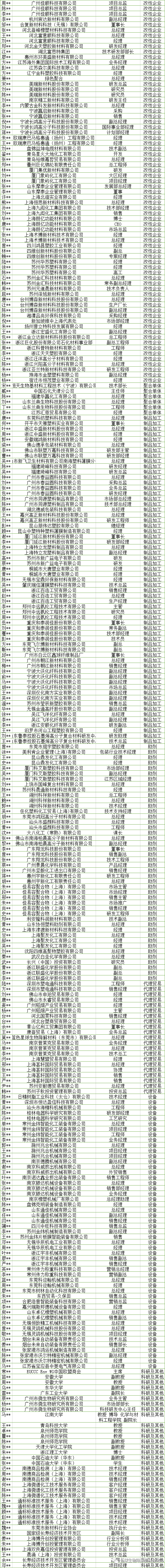 生物降解塑料PBAT/PBS应用介绍