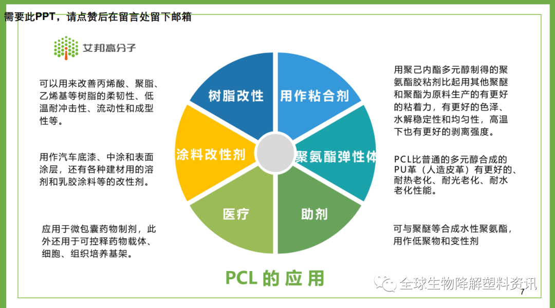 图解生物降解塑料聚ε-己内酯（PCL）