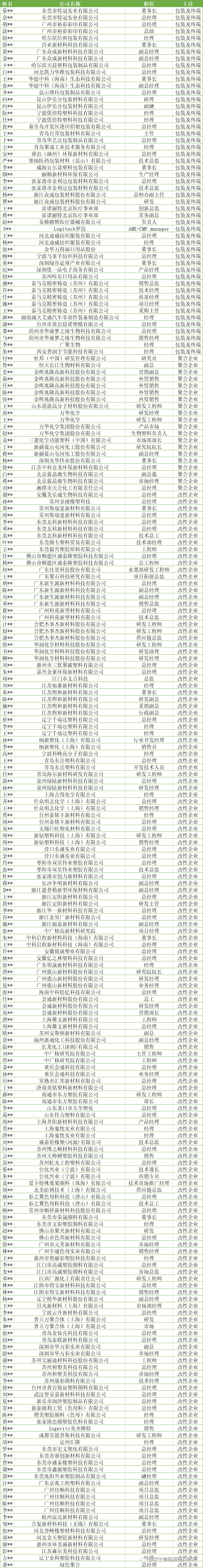 图解生物降解塑料聚ε-己内酯（PCL）