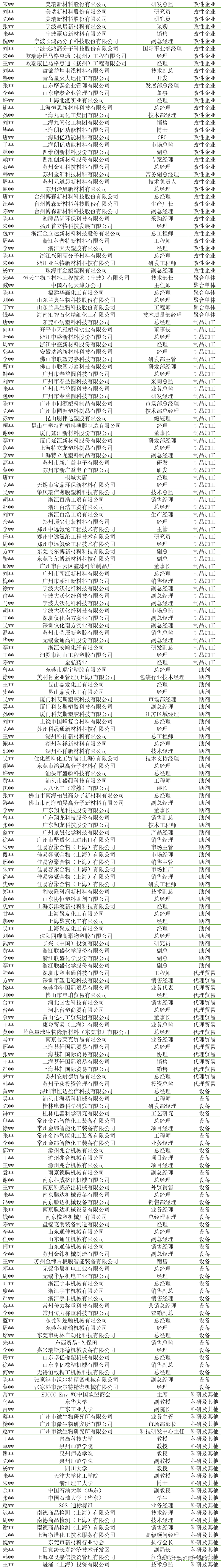 图解生物降解塑料聚ε-己内酯（PCL）