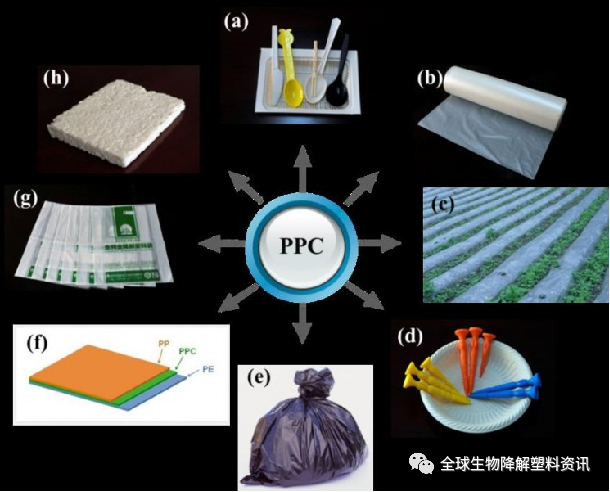 用二氧化碳合成的可降解塑料（PPC）简介及利润分析