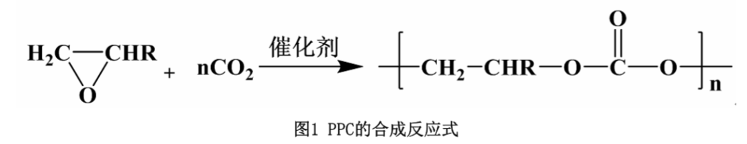 用二氧化碳合成的可降解塑料（PPC）简介及利润分析