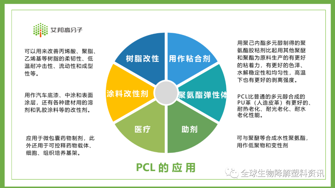 生物降解塑料聚ε-己内酯（PCL）的概述及生产企业简介