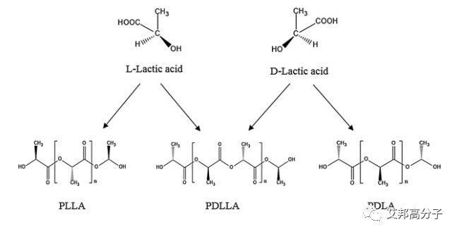 聚乳酸（PLA）不同结构对耐热改性影响的简单分析