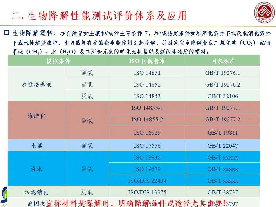 一文了解国内外生物降解塑料产业发展现状及其降解性能研究