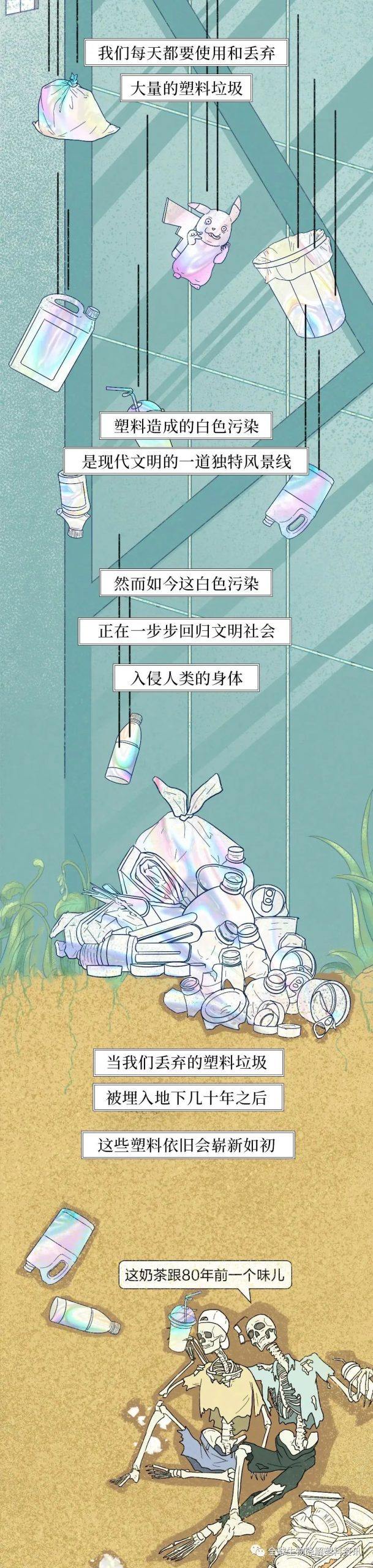 塑料垃圾入侵人体全过程曝光
