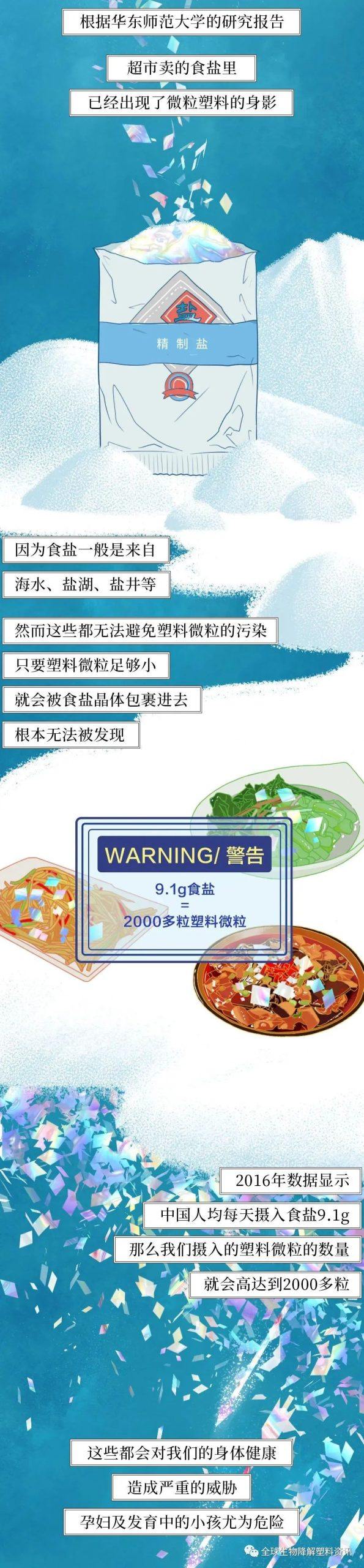 塑料垃圾入侵人体全过程曝光