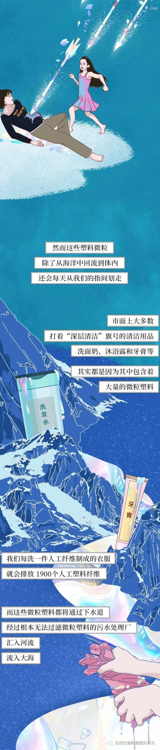 塑料垃圾入侵人体全过程曝光
