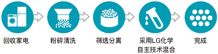 以科学之名，成就可持续之美