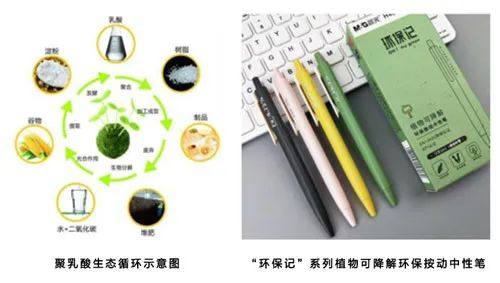晨光文具已将聚乳酸材料应用于中性笔